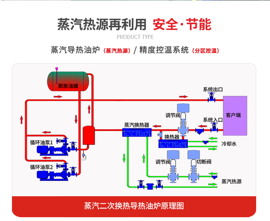 導(dǎo)熱油換熱設(shè)備